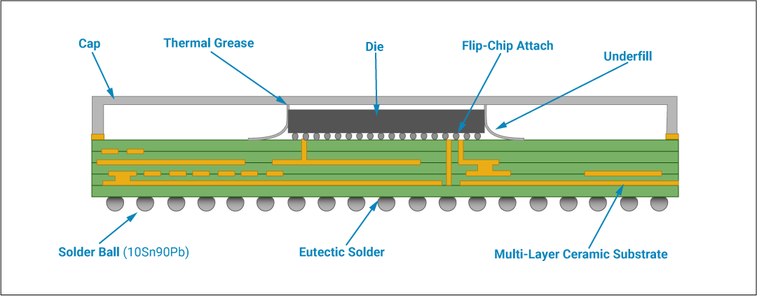 How does BGA soldering work?