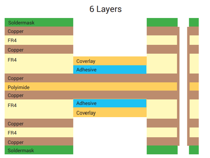 Sample 6 layer rigid flex stackup