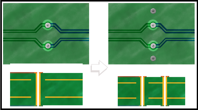 Stitching vias close to the layer change vias