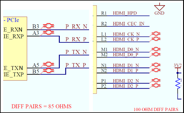 PCB schematic with controlled impedance annotation