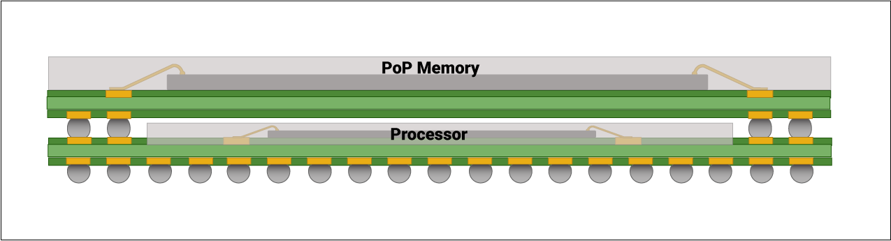 Ball Grid Array PoP package