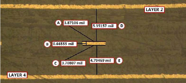 Cross-section of single-ended impedance trace