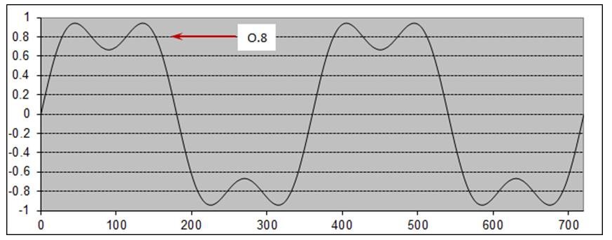 tdr-impedance-measurements-for-high-frequency-pulse.jpg