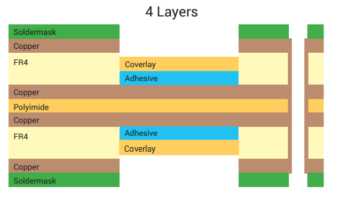 Four layer rigid flex stackup