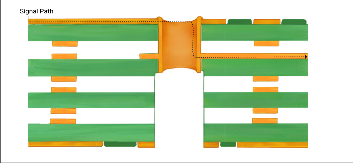 PCB back drilled PTH