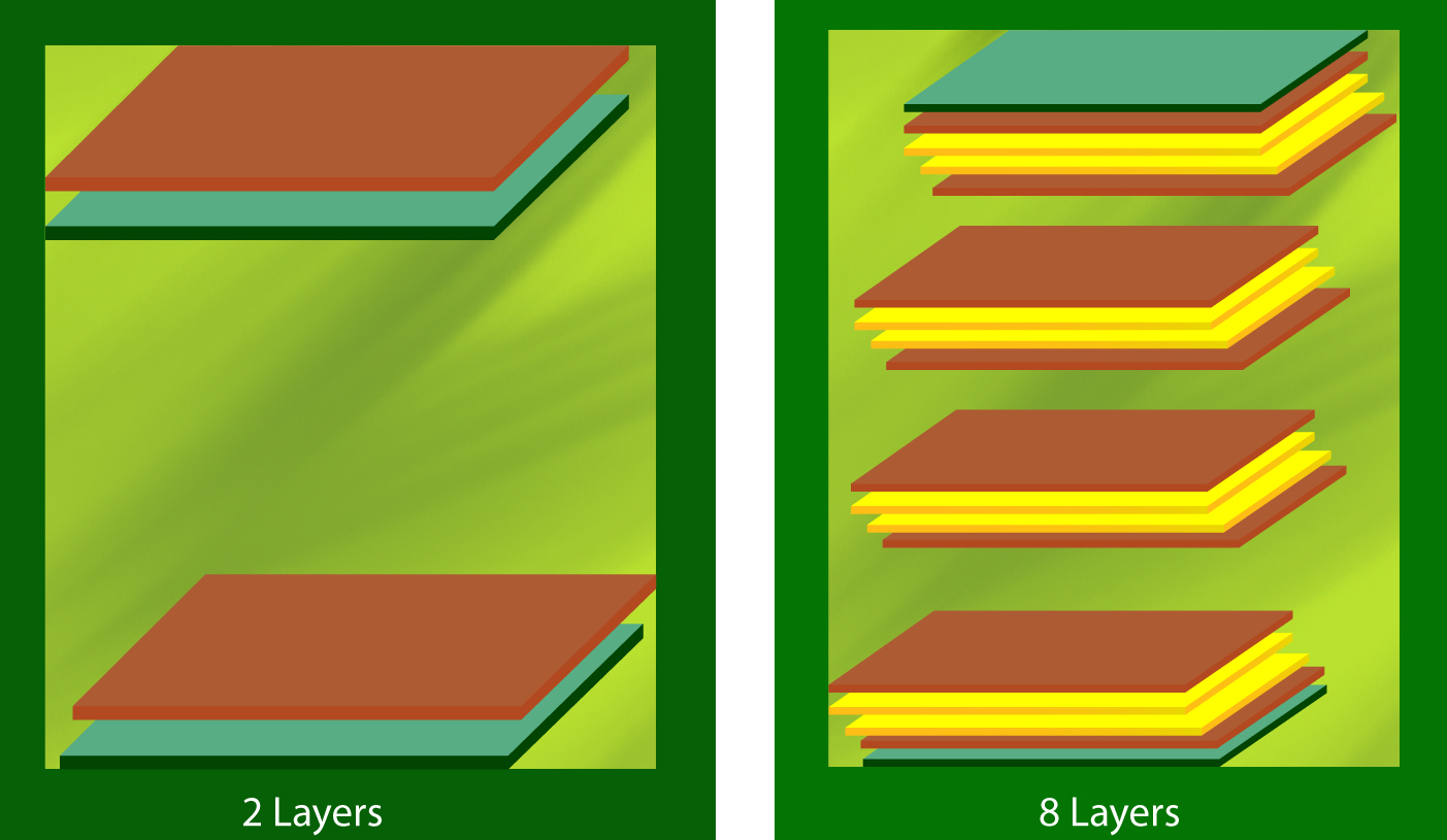 More PCB layers more production cost