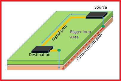 Double-sided board with a copper ground plane at the bottom