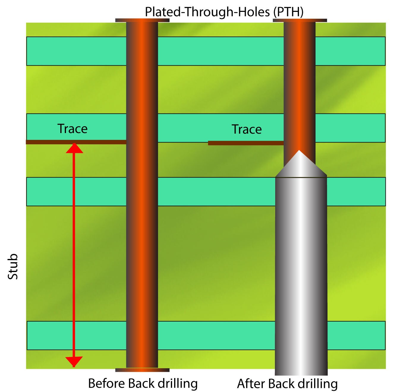 Via stub before and after PCB back drilling