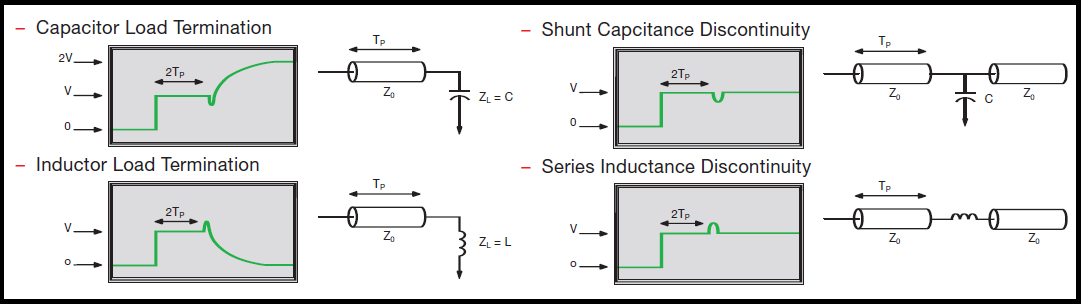tdr-results-with-diverse-impedance-and-terminations.jpg