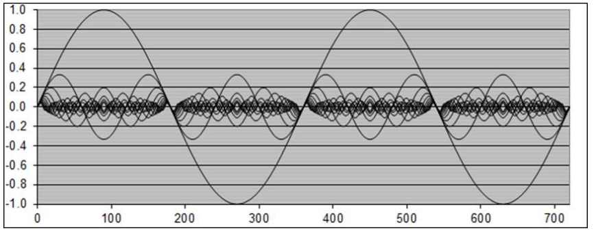 component-sine-wave-in-tdr-measurements.jpg