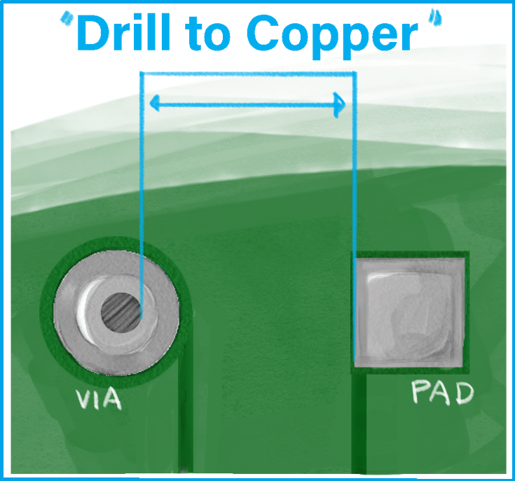 Smaller drill to copper adds to the PCB cost