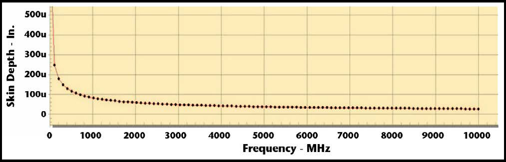 resistance-on-the-tdr-trace.jpg