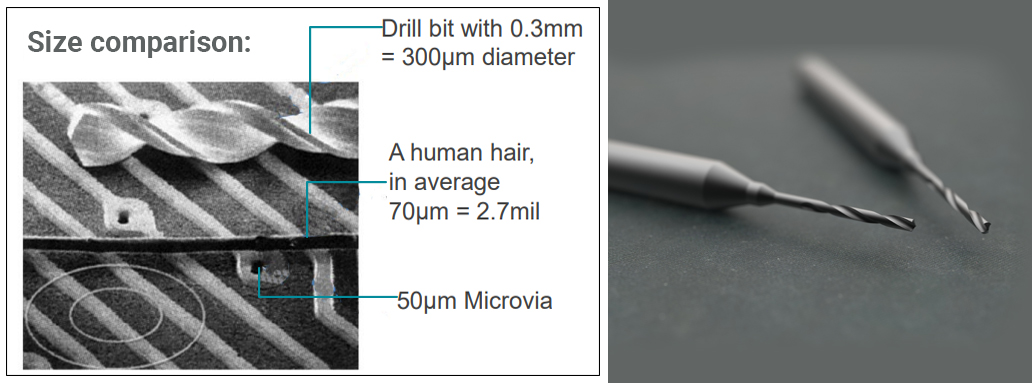 Circuit board drill hole size comparison