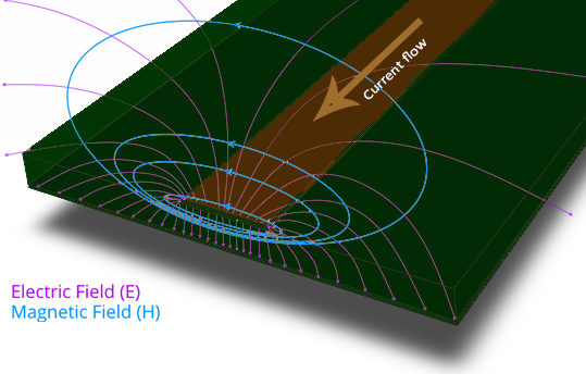 Role of electric and magnetic field in current flow.