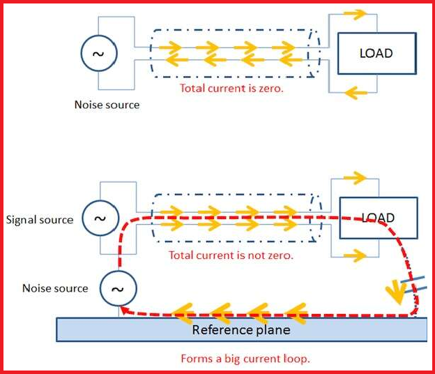 PCB current return path and common mode noise