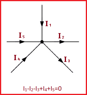 Kirchhoff’s current law