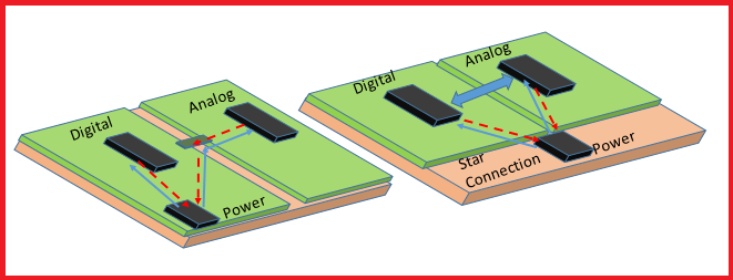 Current return path of analog and digital signals