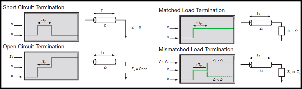 tdr-results-for-load-terminations.jpg