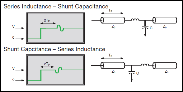 tdr-waveform-for-series-and-shunt-load.jpg