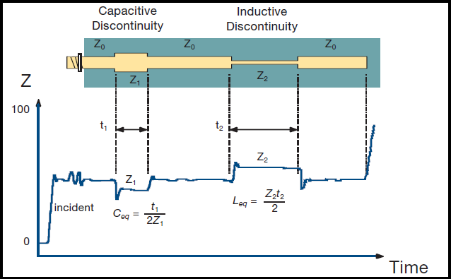 checking-trace-discontinuities-with-tdr.jpg