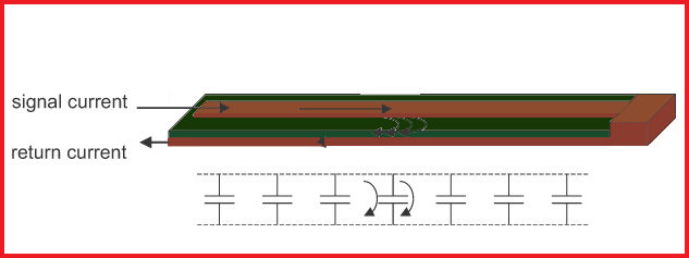 Signal current and its return path in PCBs