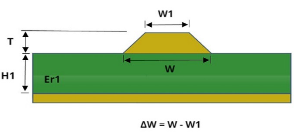 PCB中的微带线和带状线有什么区别？