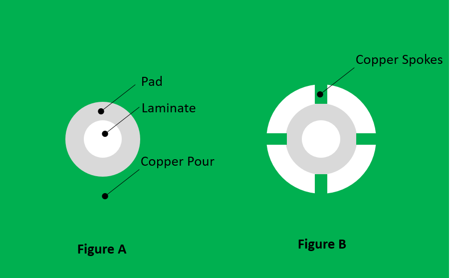 Thermal Relief Pad in PCB