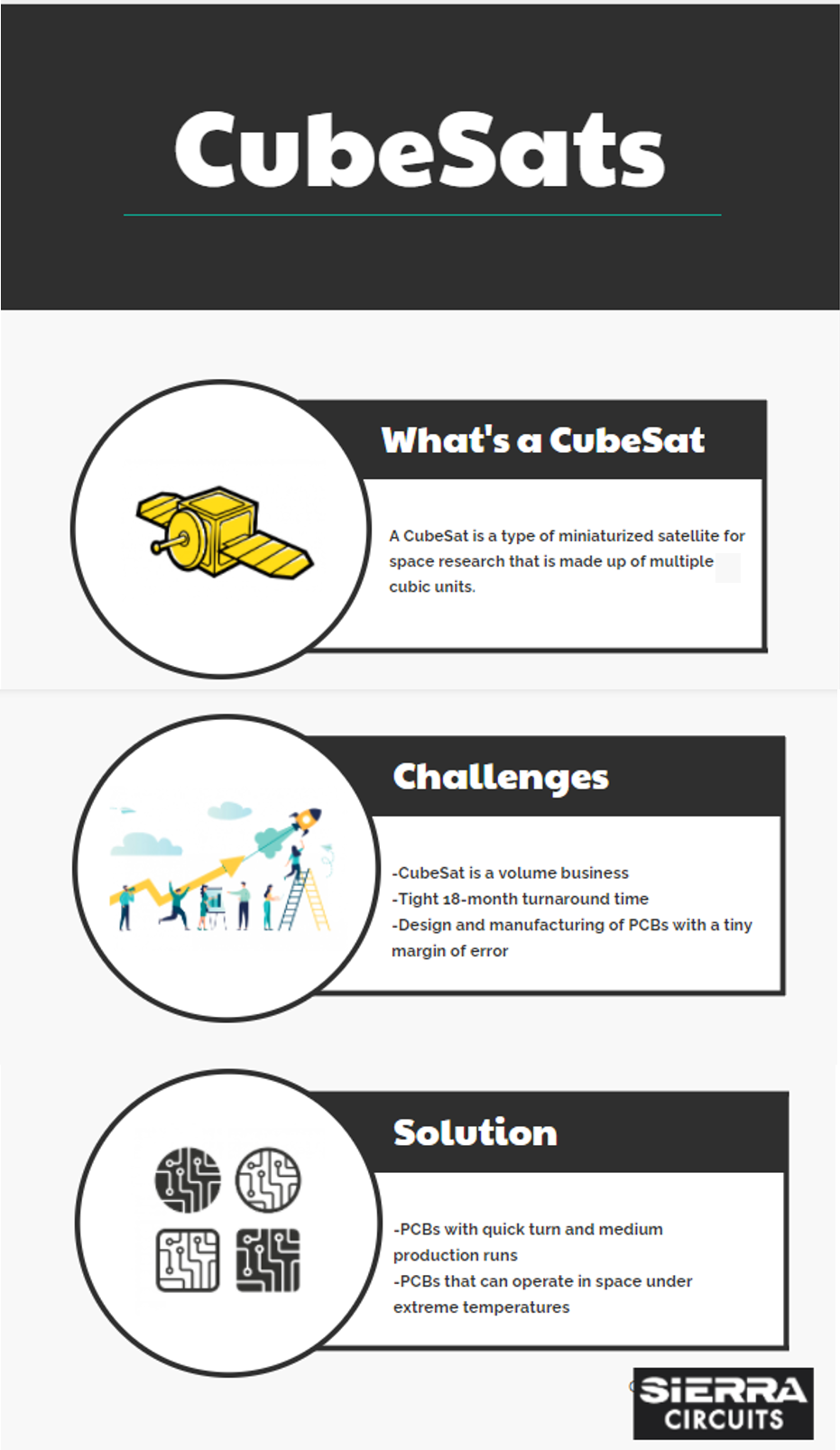 CubeSat challenges and solutions