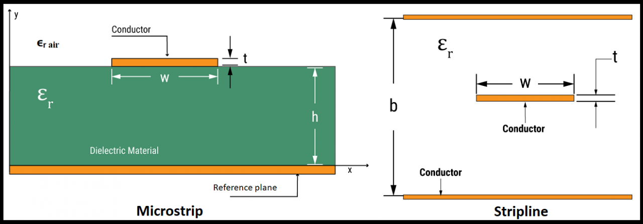 What Is the Difference Between Microstrip and Stripline? | Sierra Circuits