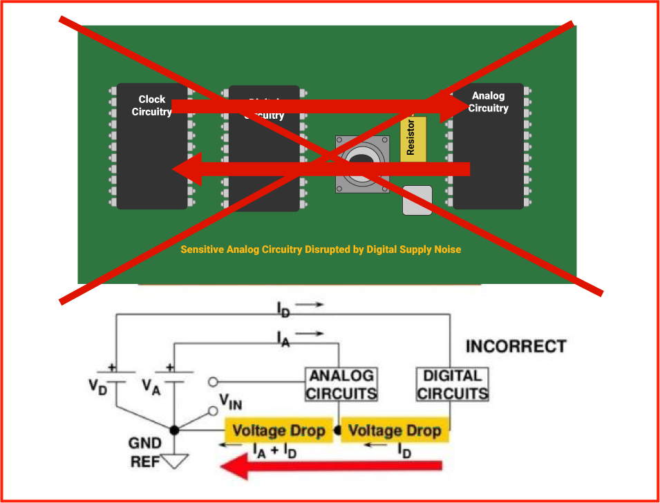 Analog and Digital circuits