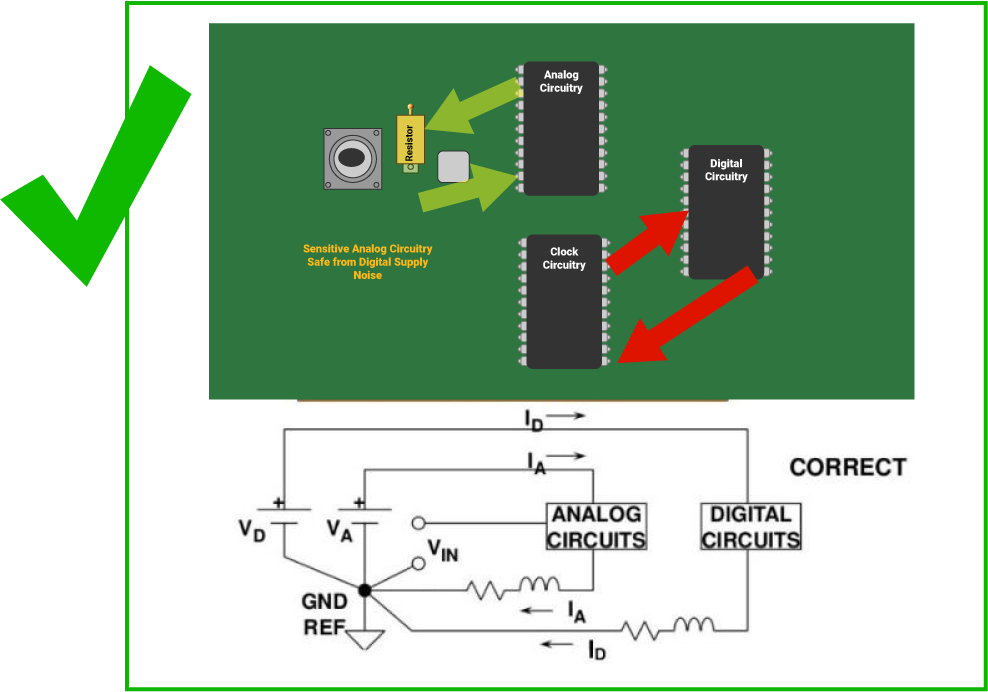 Component placement for analog and digital circuits