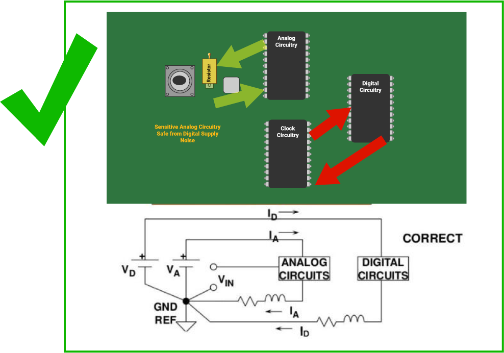 real pcb how to add components