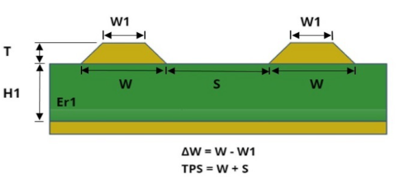 PCB中的微带线和带状线有什么区别？