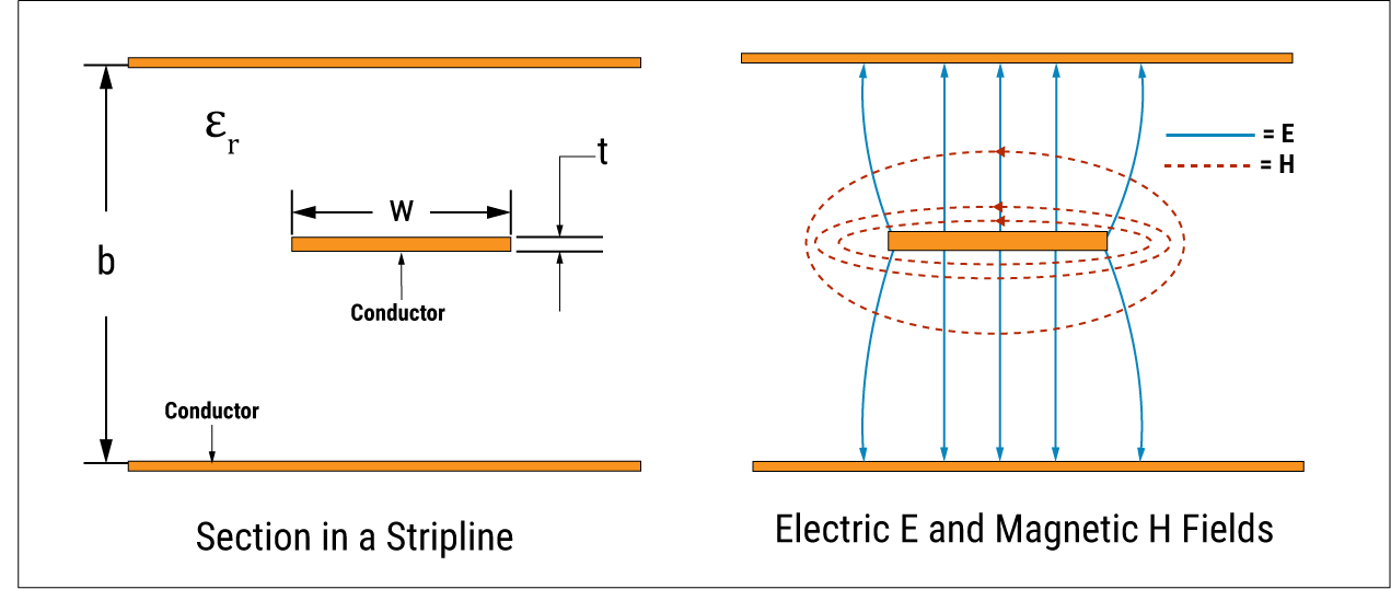 PCB中的微带线和带状线有什么区别？