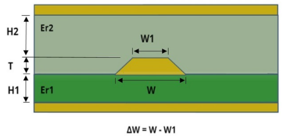 PCB中的微带线和带状线有什么区别？