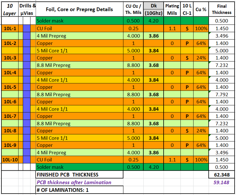 Typical 10 layer PCB stackup with ground/power layers for each of the signal layers