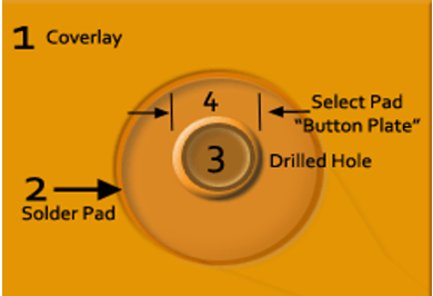 Annular ring in rigid flex PCB