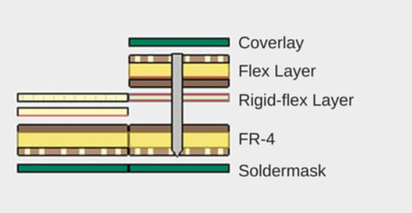 Flex PCB stackup