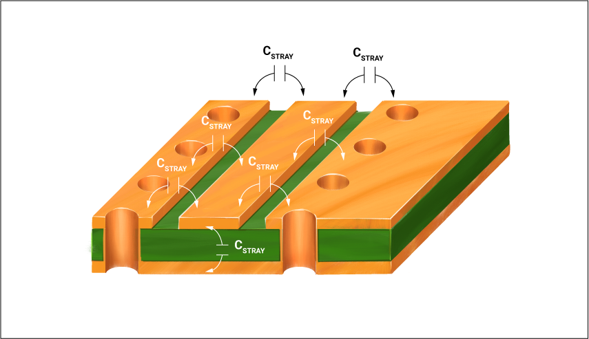 Parasitic capacitance in a PCB