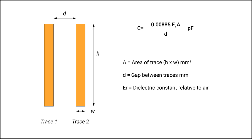 PCB trace capacitance