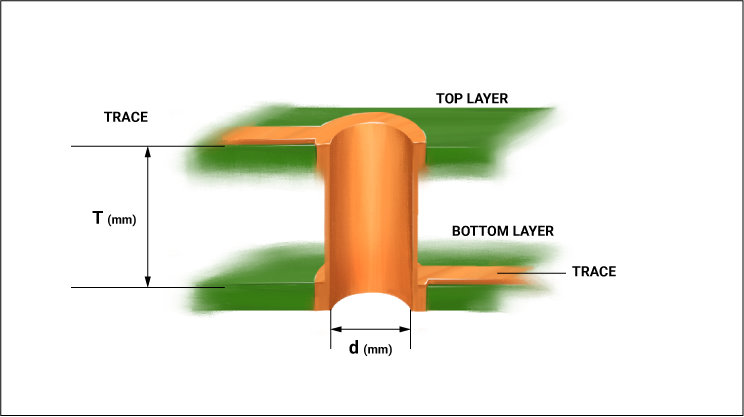 Parasitic capacitance due to vias