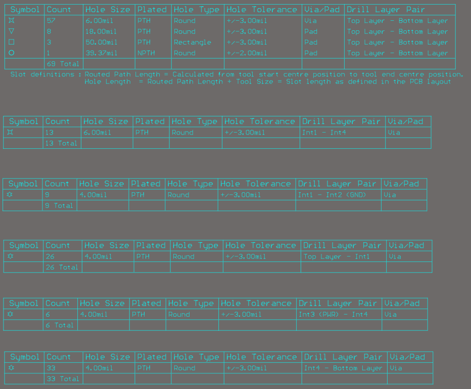 PCB drill chart