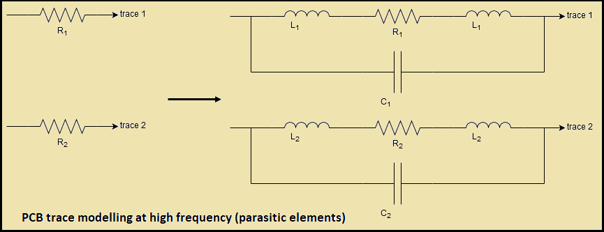 Parasitic capacitance effect at high-frequency