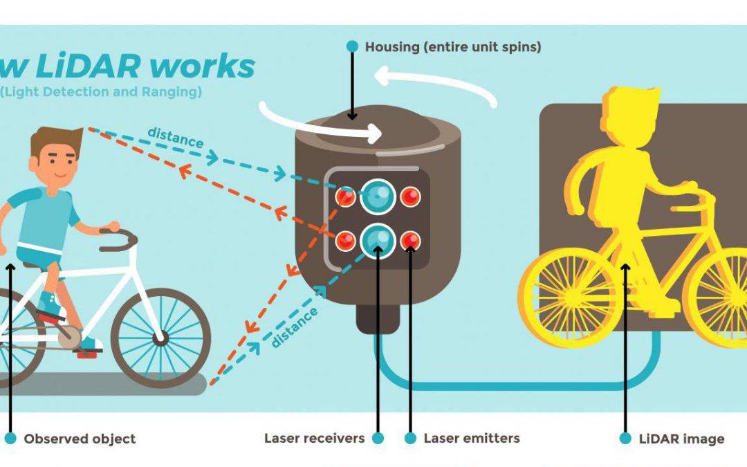 Case Study: Enabling the LiDAR Industry
