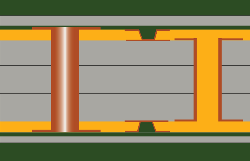 如何构建多层PCB堆叠