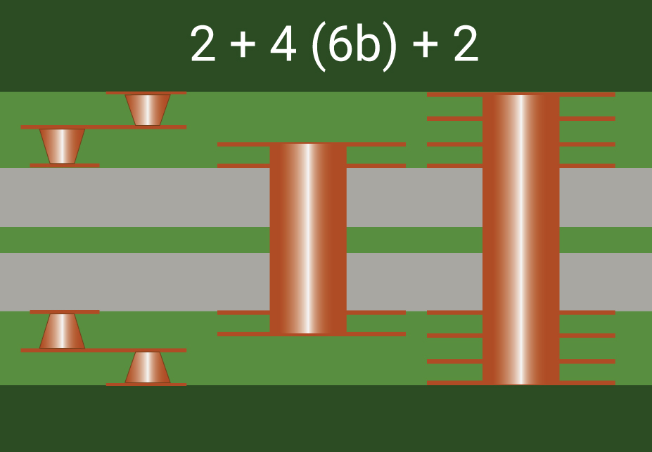 Example of HDI stackup