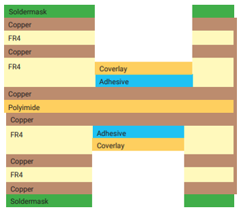 6 layer rigid flex stackup