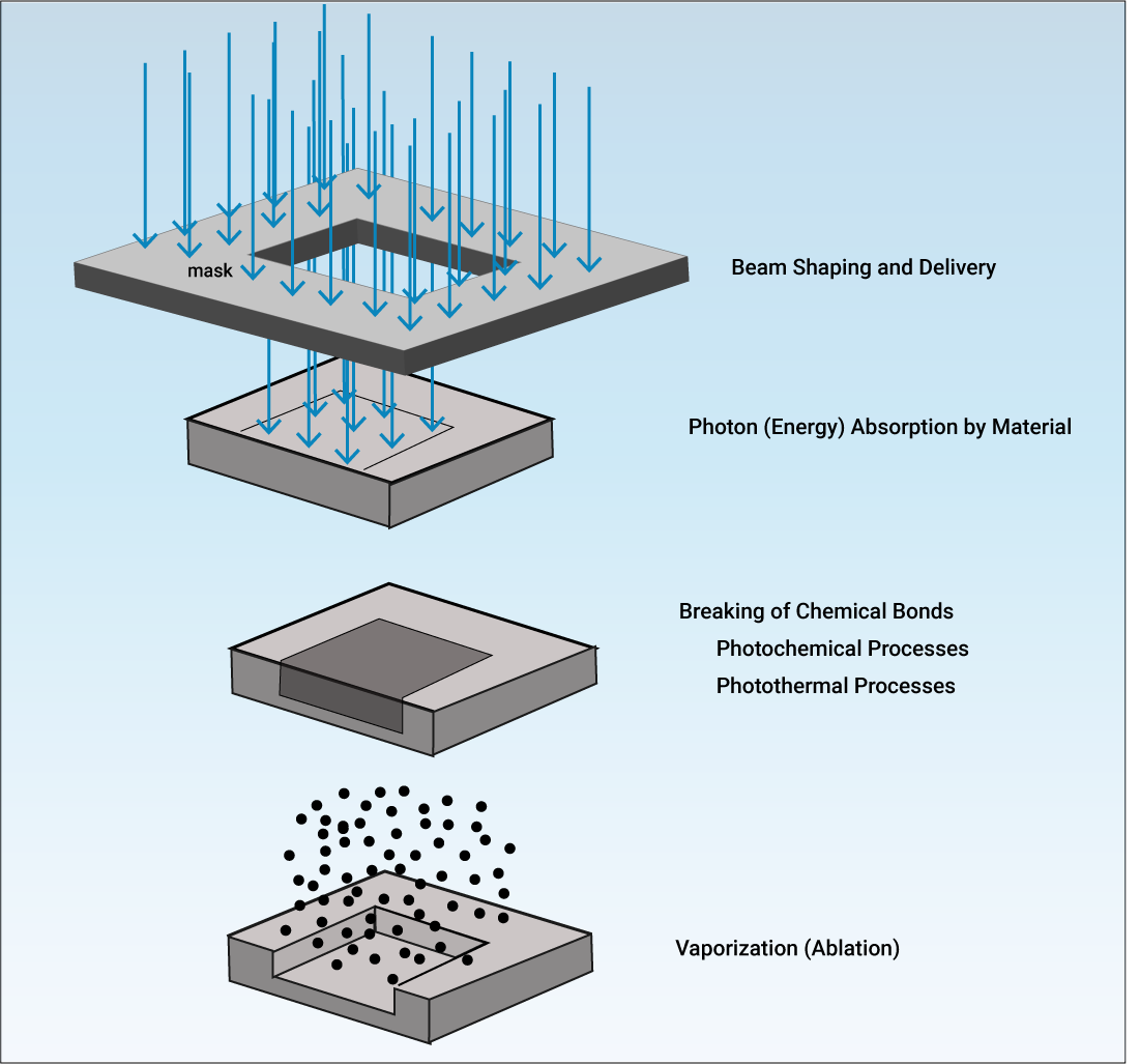 Laser drilling material removal