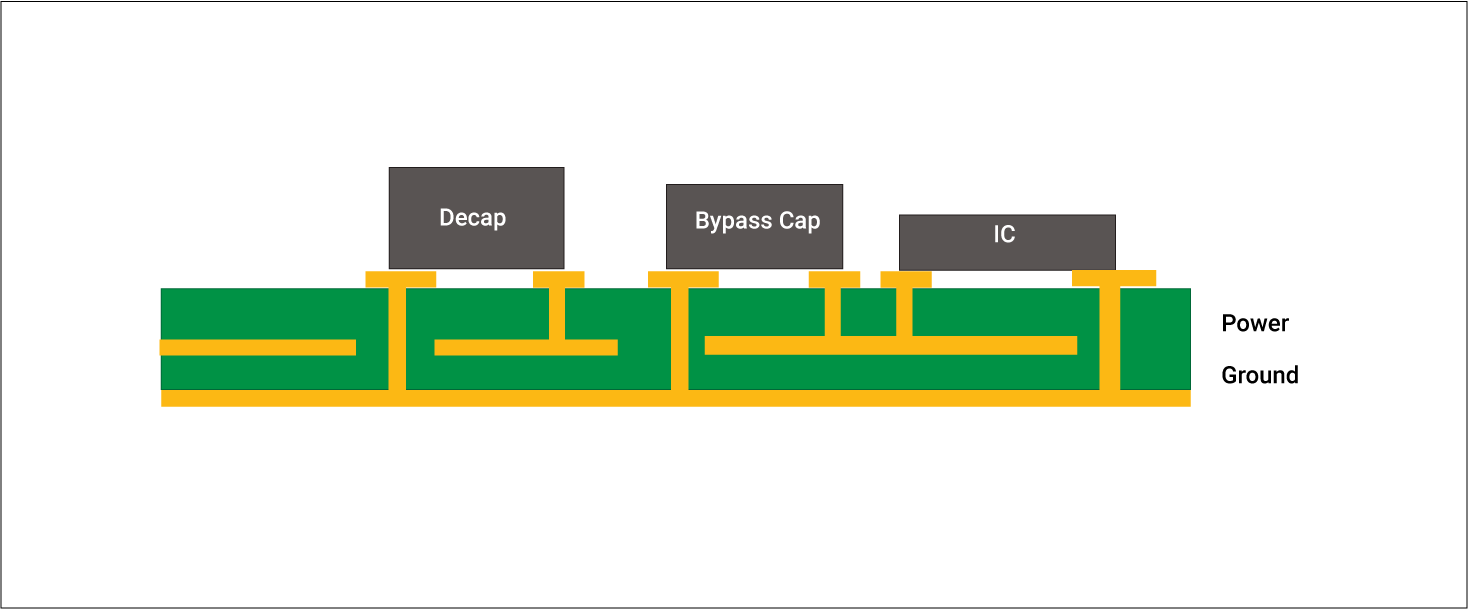 Decoupling capacitor placement