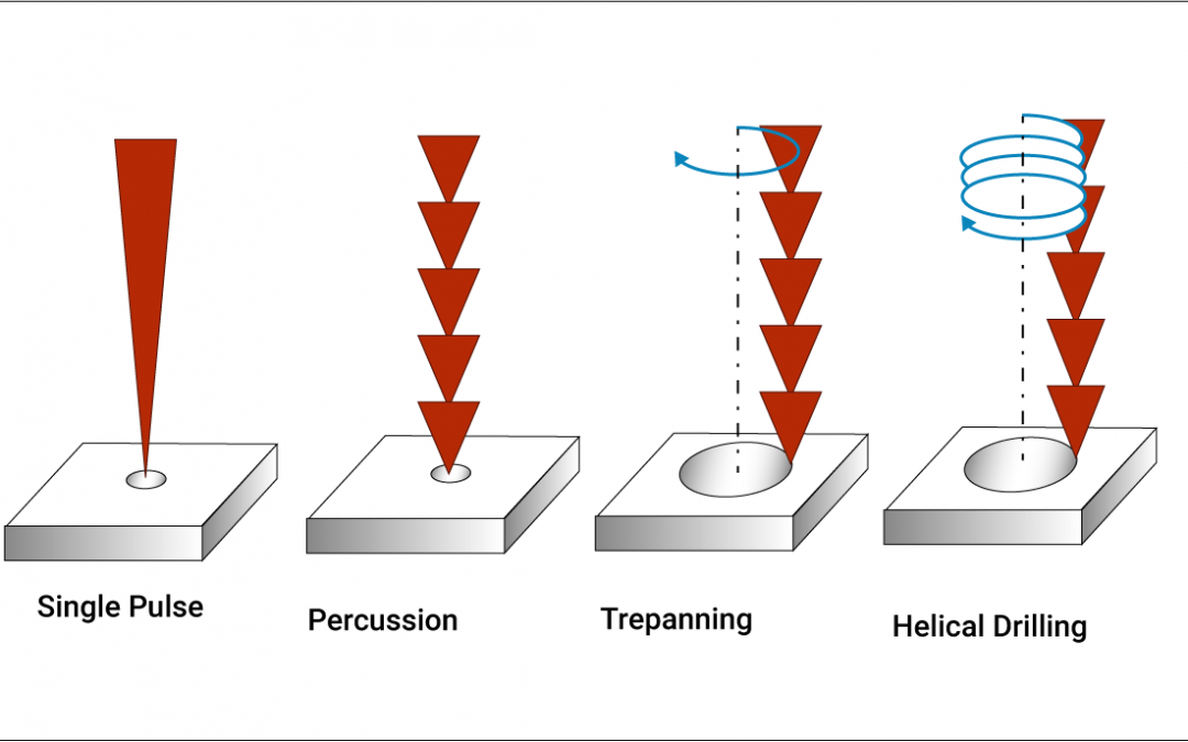 How does Laser Drilling Work in PCBs?